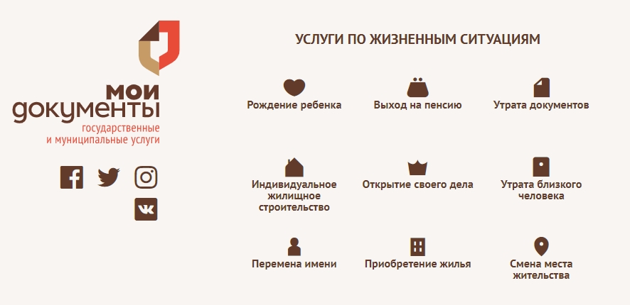 Сферы услуг МФЦ, доступные авторизованным пользователям