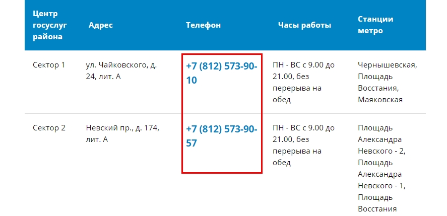 Список МФЦ на сайте spbmfc.top